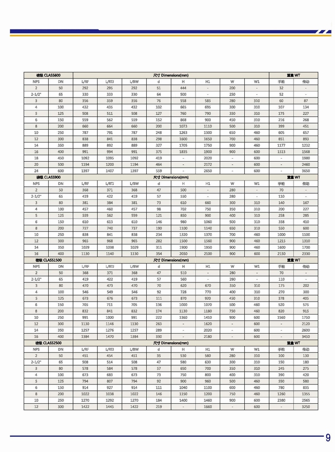 ����(bi��o)�l�y�ߴ�Y(ji��)��(g��u)�D