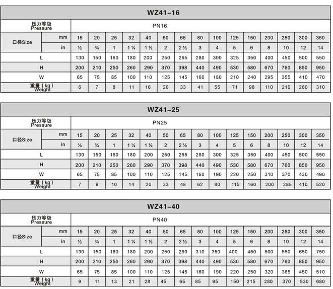 ���y���l�y�ߴ�Y(ji��)��(g��u)�D