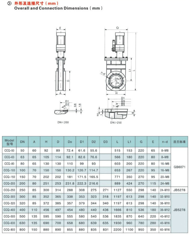 ���(d��ng)������ղ���y��(sh��)��D