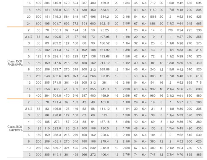 ͹����(du��)�Aʽֹ���y,H76H����(bi��o)͹����(du��)�A����ʽֹ���y����(sh��)�ߴ�Y(ji��)��(g��u)�D