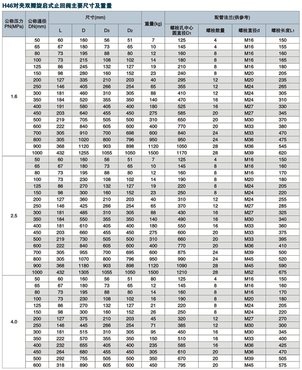 ��(du��)�A�p������ʽֹ���y,H46H���m�p������ʽֹ���y�ߴ�Y(ji��)��(g��u)�D