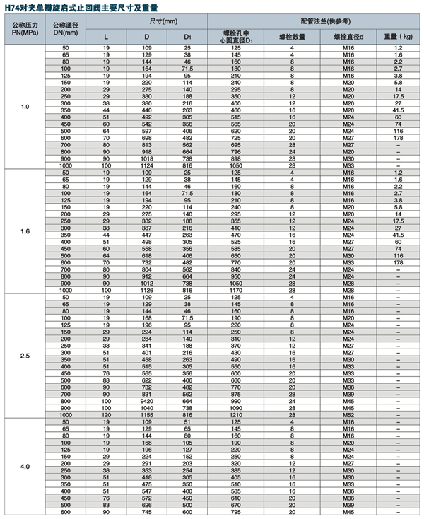 ���A�ΰ�����ʽֹ���y,H74H���A�ΰ�����ʽֹ���y�ߴ�Y(ji��)��(g��u)�D