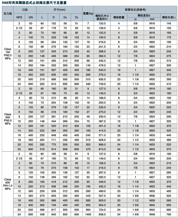 ��(du��)�A�p������ʽֹ���y,H46H���m�p������ʽֹ���y�ߴ�Y(ji��)��(g��u)�D