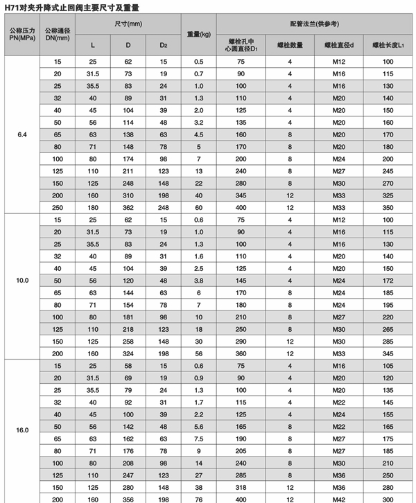 H71H���A����ʽֹ���y,H71H/W���Aʽֹ���y�ߴ�Y(ji��)��(g��u)�D