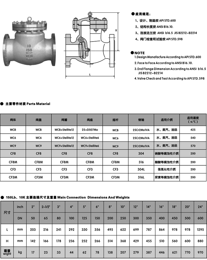 ����ֹ���y_(API,JIS,����)����ʽֹ���y�ߴ�Y(ji��)��(g��u)�D