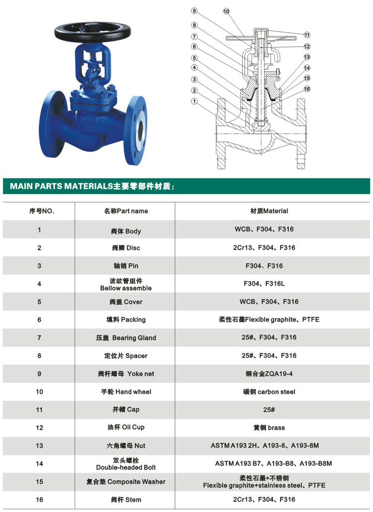 ���y�ܽ�ֹ�y����(sh��)�ߴ�Y(ji��)��(g��u)�D