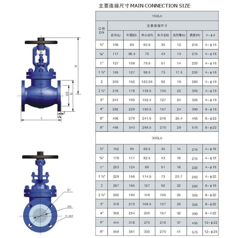 ����(bi��o)���y�ܽ�ֹ�y���νY(ji��)��(g��u)�ߴ�D
