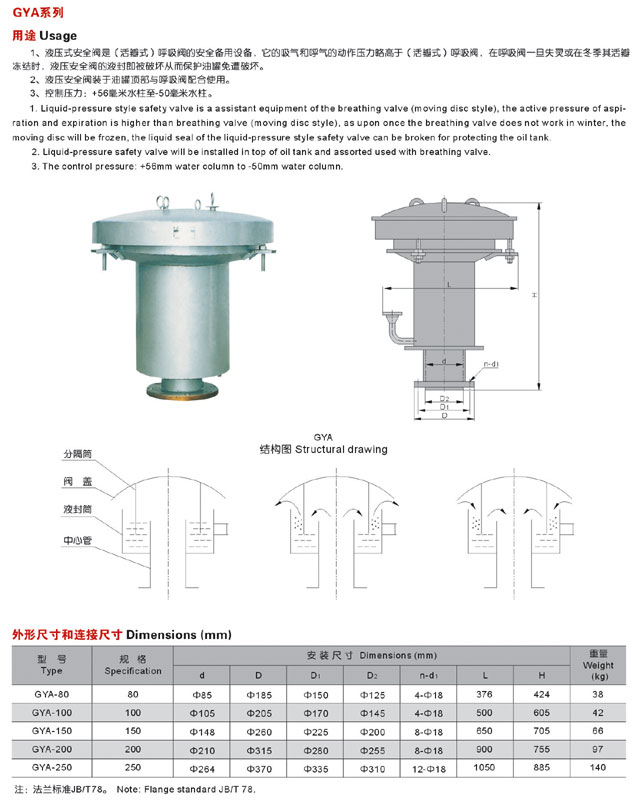 Һ����ȫ�y,GYAҺ����ȫ�y����(sh��)�ߴ�Y(ji��)��(g��u)�D
