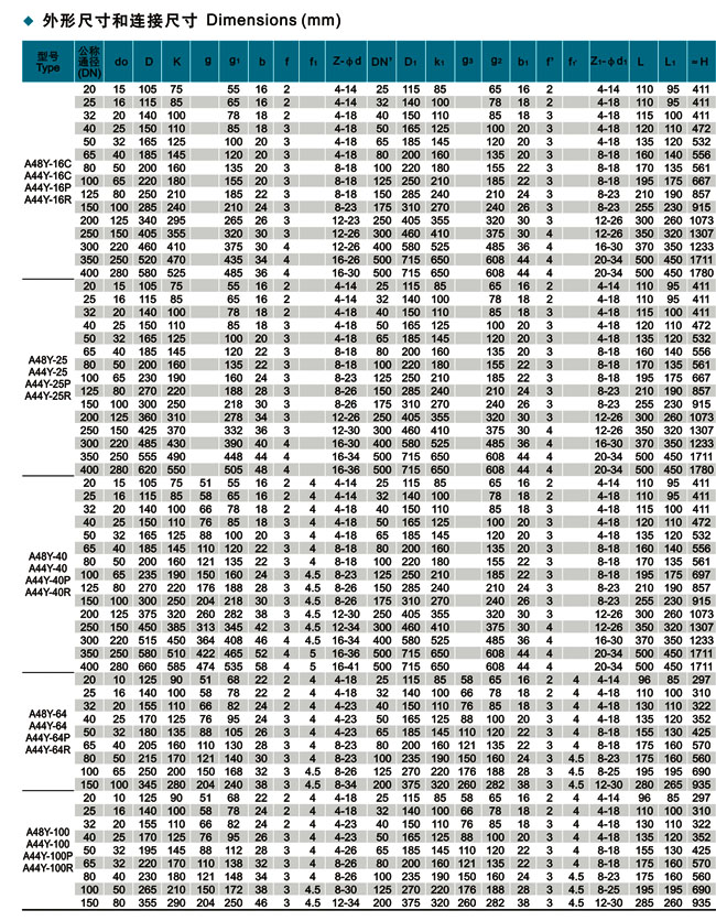 ������ȫ�y,A48Y��ȫ�y����(sh��)�ߴ�Y(ji��)��(g��u)�D