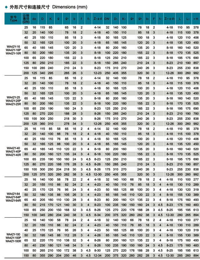 ���y��ƽ��ʽ��ȫ�y,���y�ܰ�ȫ�y����(sh��)�ߴ�Y(ji��)��(g��u)�D