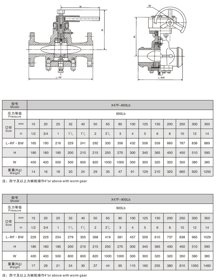����(bi��o)����ƽ��ʽ���b���ܷ������y,����(bi��o)�����y����(sh��)�ߴ�Y(ji��)��(g��u)�D