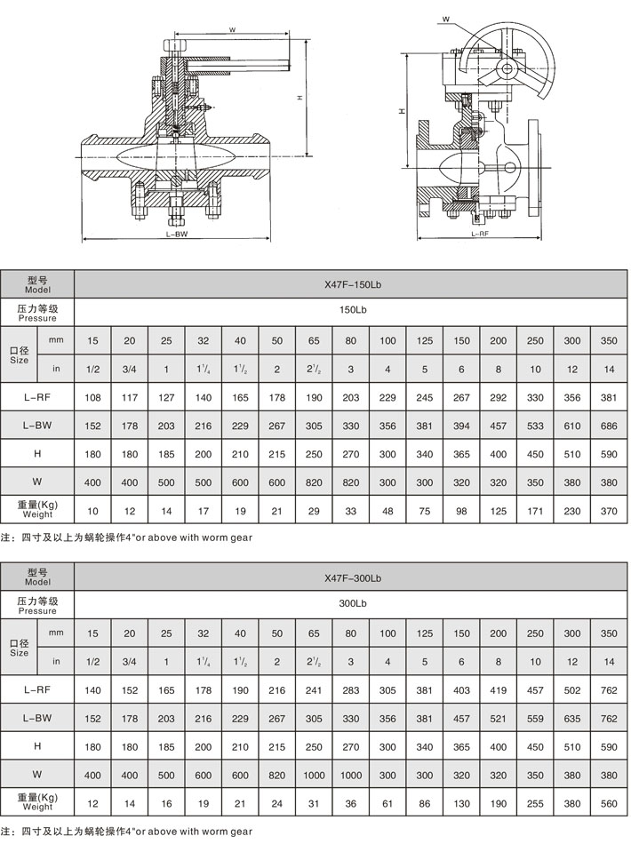����(bi��o)����ƽ��ʽ���b���ܷ������y,����(bi��o)�����y����(sh��)�ߴ�Y(ji��)��(g��u)�D