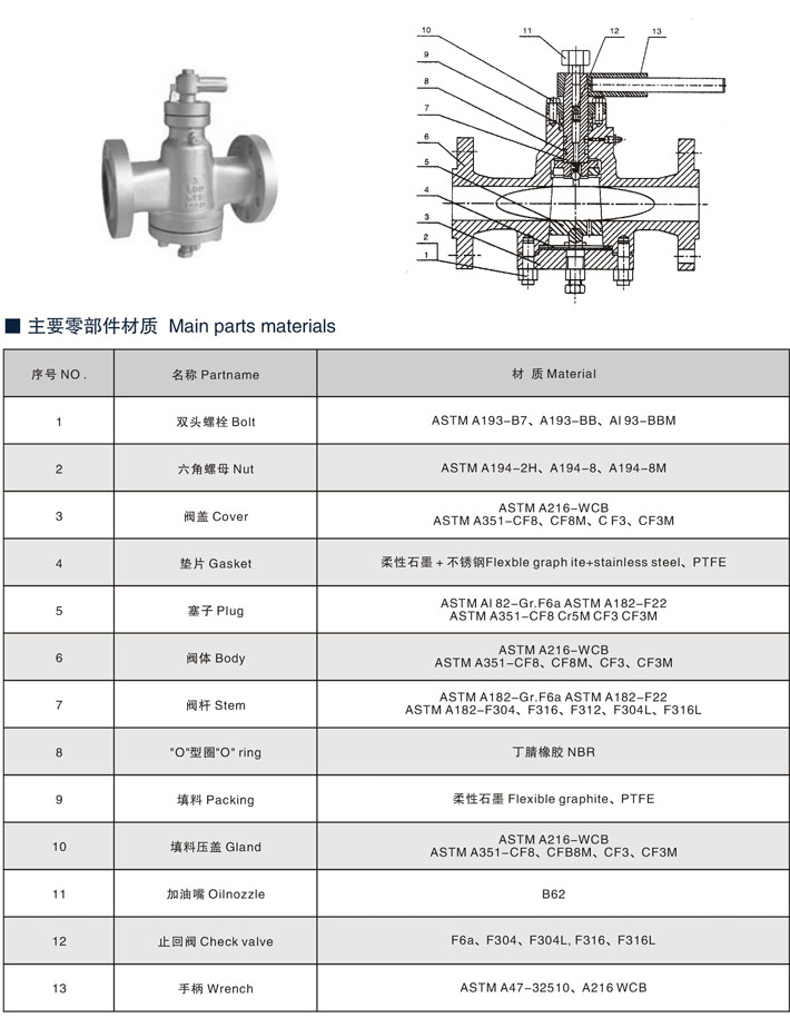 ����(bi��o)����ƽ��ʽ���b���ܷ������y,����(bi��o)�����y����(sh��)�ߴ�Y(ji��)��(g��u)�D