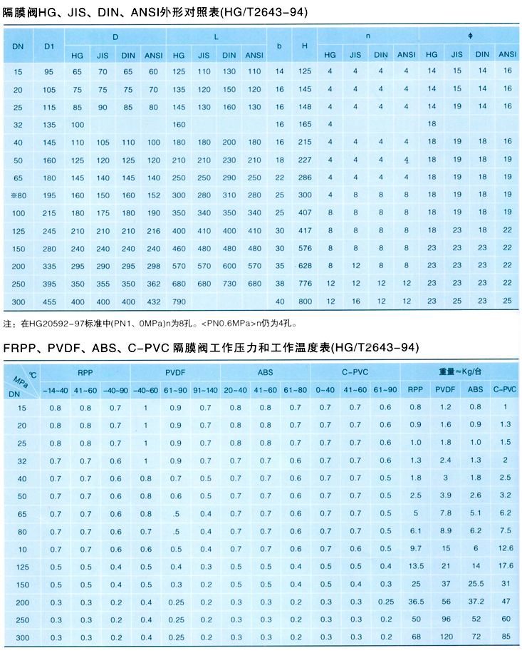 PVC��Ĥ�y,PVC���ϸ�Ĥ�y�����ߴ�Y���D