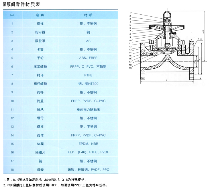 FRPP��Ĥ�y,FRPP���ϸ�Ĥ�y����(sh��)�ߴ�Y(ji��)��(g��u)�D