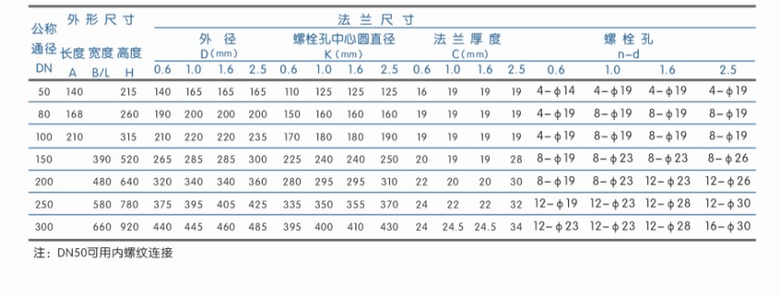 ����ʽ�����Ś��y,GP4X����ʽ�����M(j��n)���y�Y(ji��)��(g��u)�ߴ�