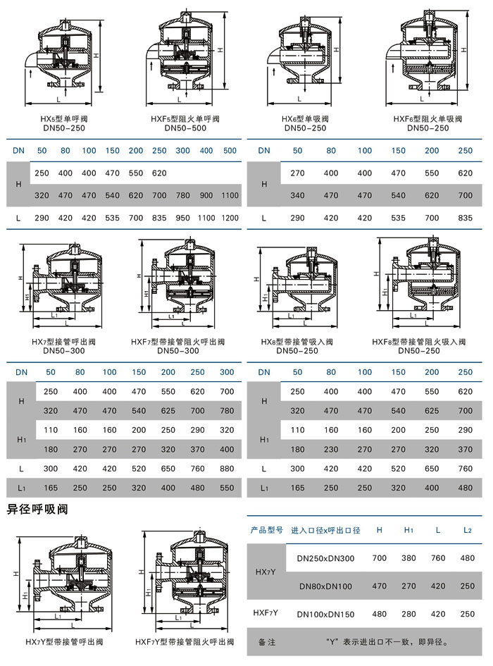 ���p�ӹܺ����y_(������,������,���)�ӹܺ����y�ߴ�D