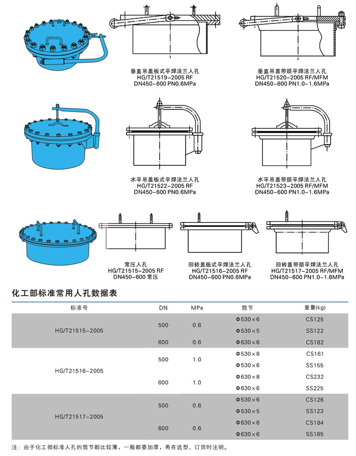 ͸���,�˿ׅ���(sh��)�ߴ�Y(ji��)��(g��u)�D��