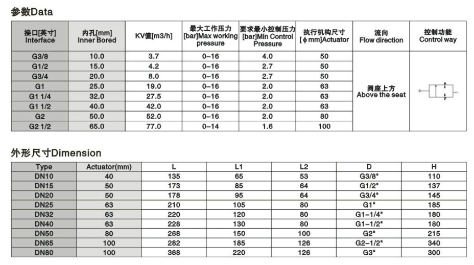 ���(d��ng)�����y,���P䓚��(d��ng)�����y�ߴ��