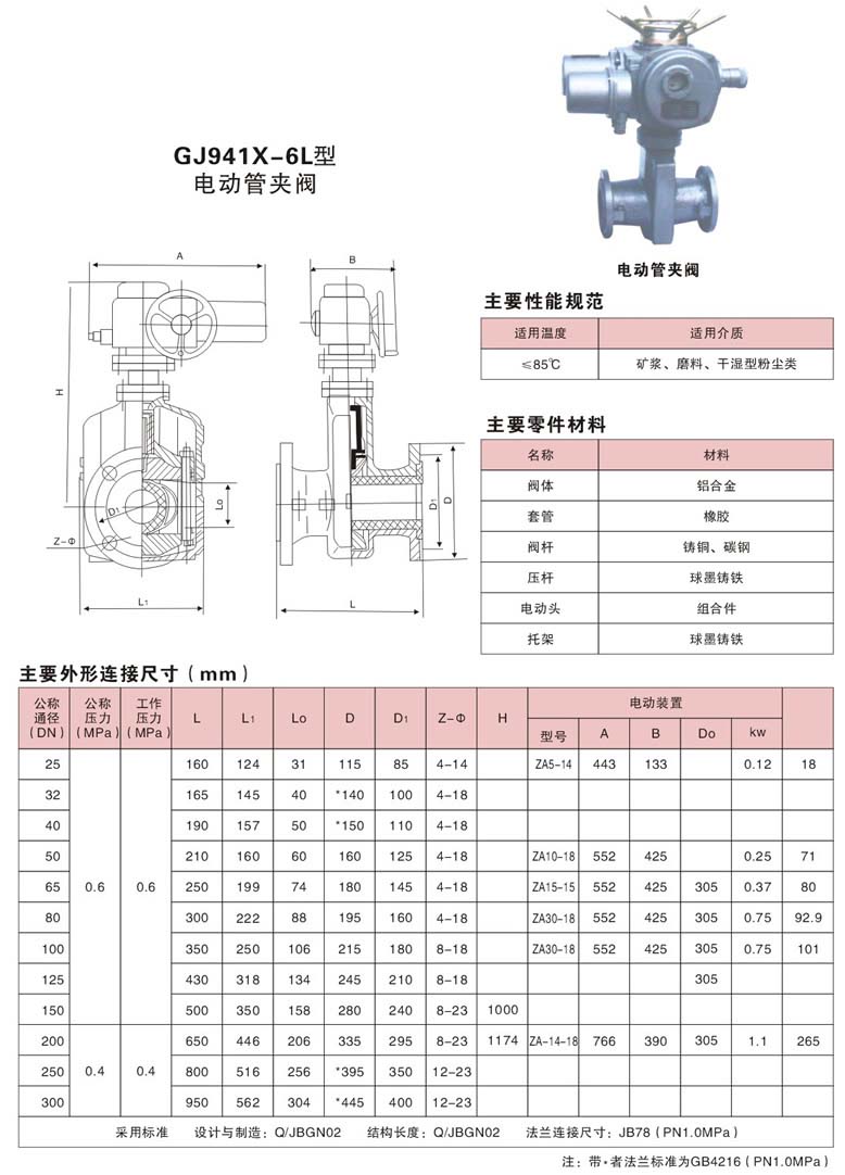 늄ӹ܊A�y,GJ941X-6L늄ӹ܊A�y�ߴ�Y(ji��)��(g��u)�D