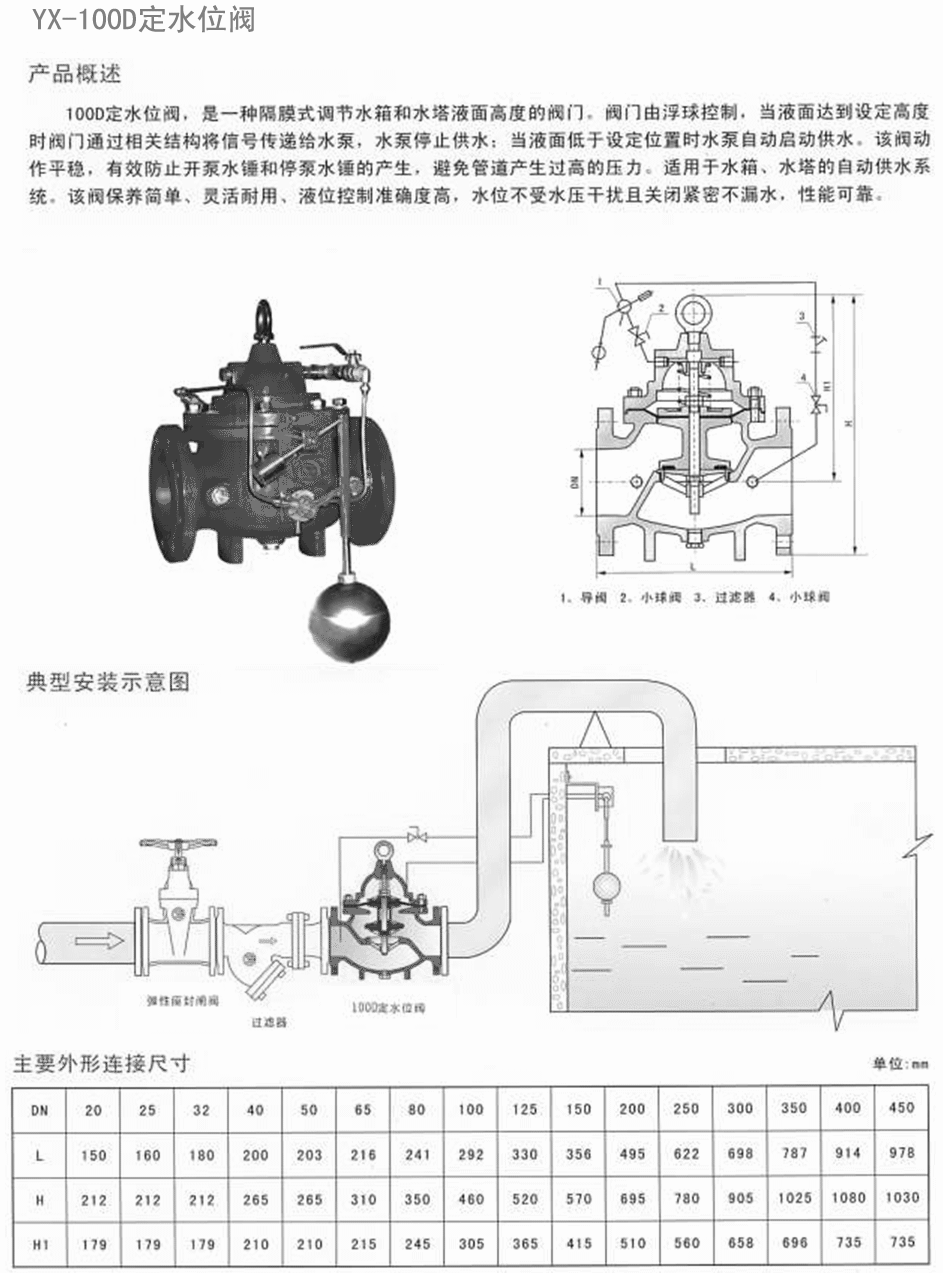 ��ˮλ�y,100D��ˮλ�y�ߴ�Y(ji��)��(g��u)�D