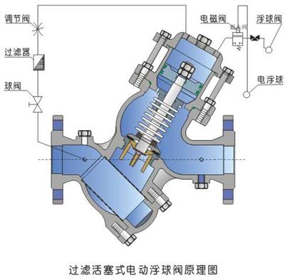 YQ98005�^�V����ʽ늄Ӹ����yԭ��D
