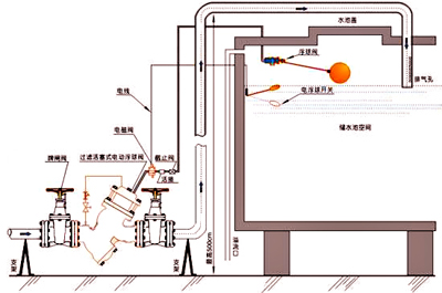 YQ98005�^�V����ʽ늄Ӹ����y���bʾ��D