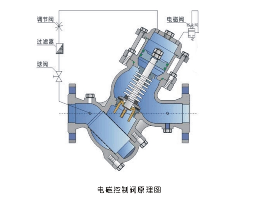 YQ98006�^�V����ʽ늴ſ����y���γߴ�Y(ji��)��(g��u)�D