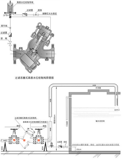 YQ98007�^(gu��)�V����ʽ�߶�ˮλ�����y���bʾ��D