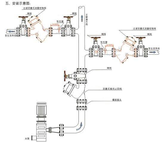 YQ980010�^�V����ʽ�A(y��)��ˮ��й���y���b�D