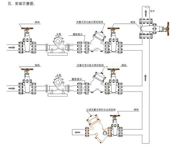 YQ980010�^�V����ʽ�A��ˮ��й���y���b�D