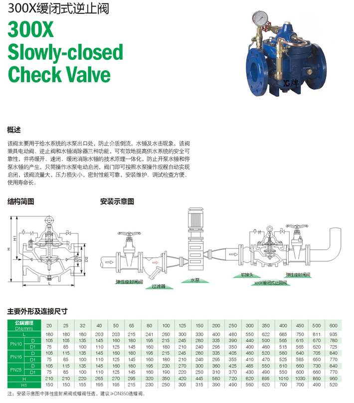 ���]ֹ���y,300X���]ʽֹ���y�ߴ�Y(ji��)��(g��u)�D