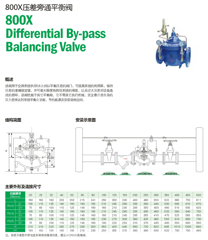 ������ͨ�y,800X������ͨƽ���y�ߴ�Y���D