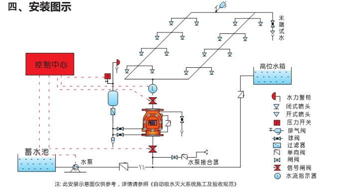 ��ʽ���y,ZSFZ��ʽ���y�b��D