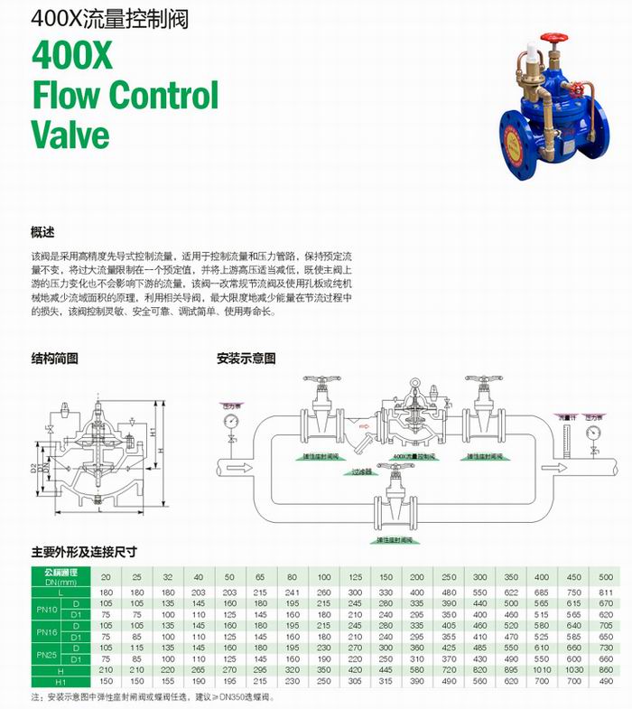 ���������y,400X���������y�ߴ�Y(ji��)��(g��u)�D