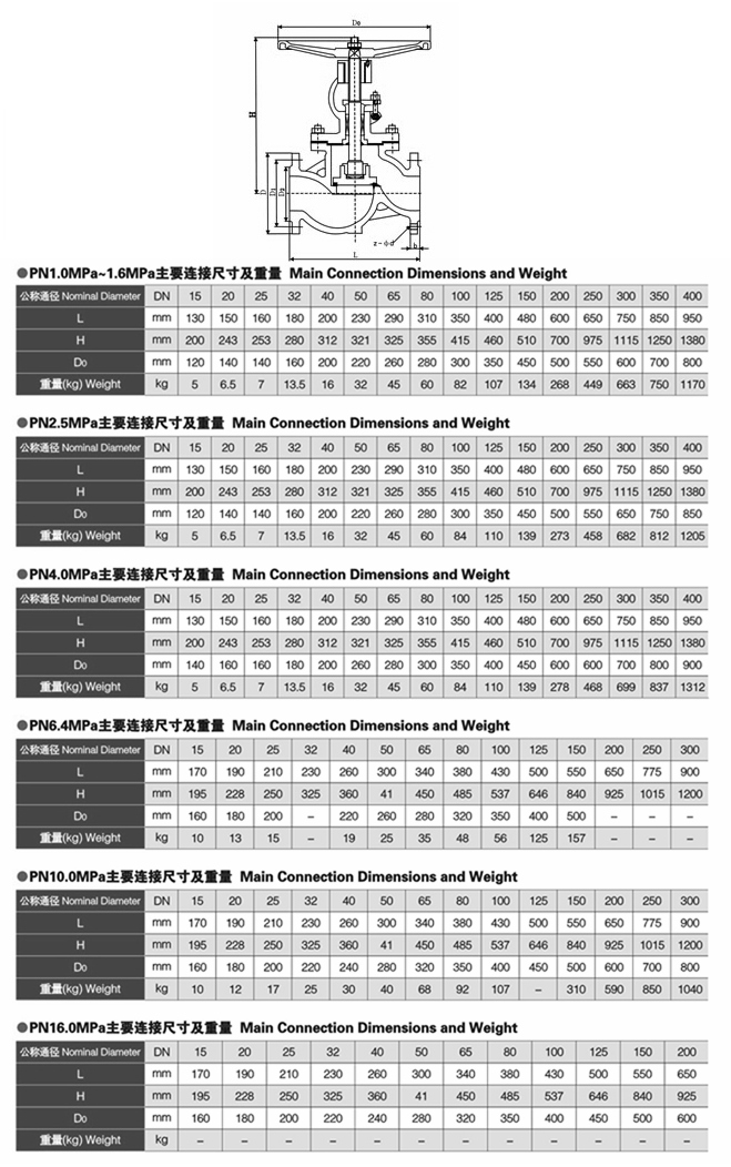 ���mʽ��ֹ�y����(sh��)�ߴ�Y���D