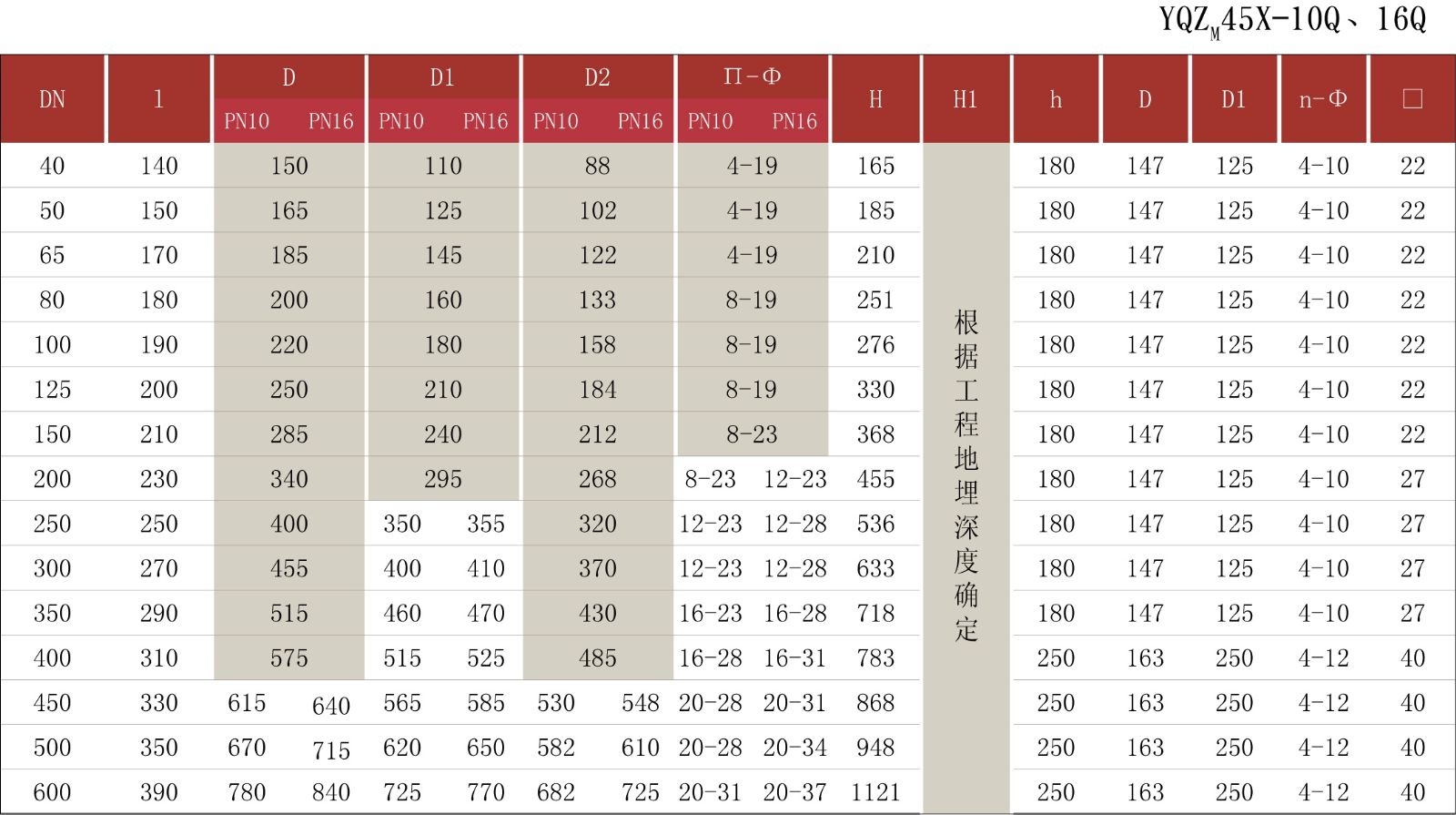 ���ʽ�l�y,MZ45X���ʽ�l�y���P(gu��n)�ߴ�Y(ji��)��(g��u)�D