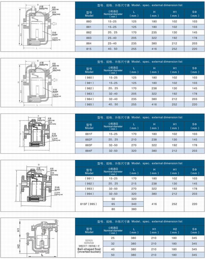 ����Ͱʽ��ˮ�y,��θ���ʽ��ˮ�y����(sh��)�ߴ�,�Y(ji��)��(g��u)�D: