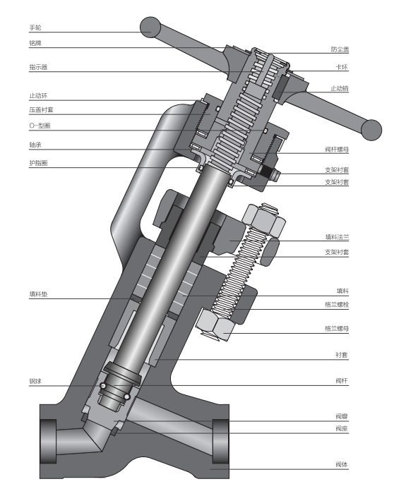 �M��Y�ͽ�ֹ�y,�M�ڸ߉����Y�ͽ�ֹ�y���νY(ji��)��(g��u)�ߴ�D