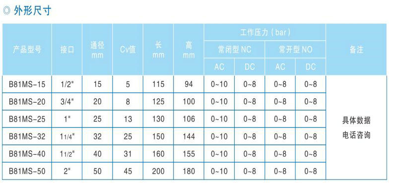 �l(w��i)����늴��y���γߴ�D