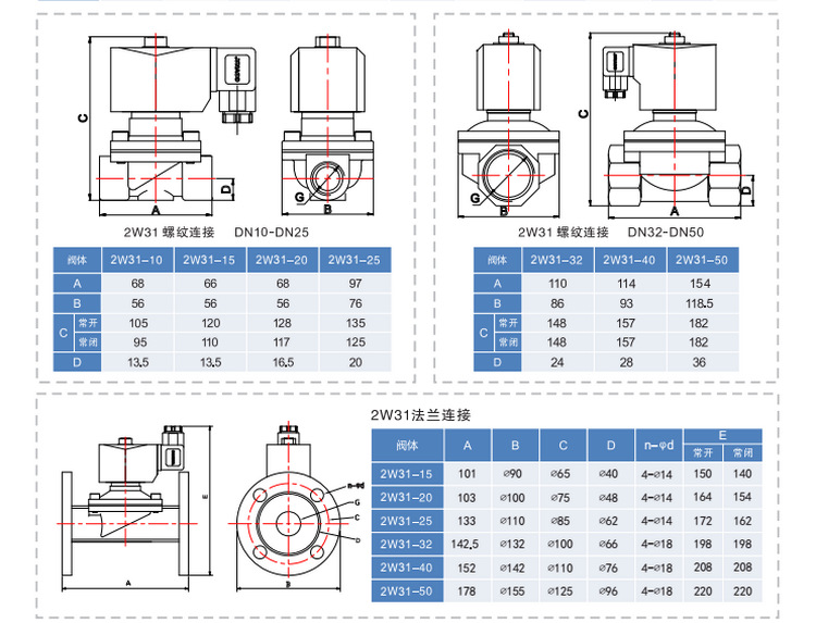ֱ��(d��ng)ʽ늴��y���γߴ�D��