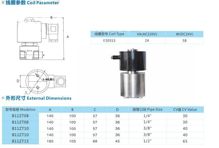 �߉�늴��y�ߴ�Y(ji��)��(g��u)�D