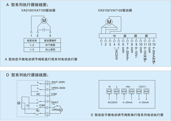 ��(d��ng)�B(t��i)ƽ��늄�(d��ng)�{(di��o)��(ji��)�y�Ӿ��D