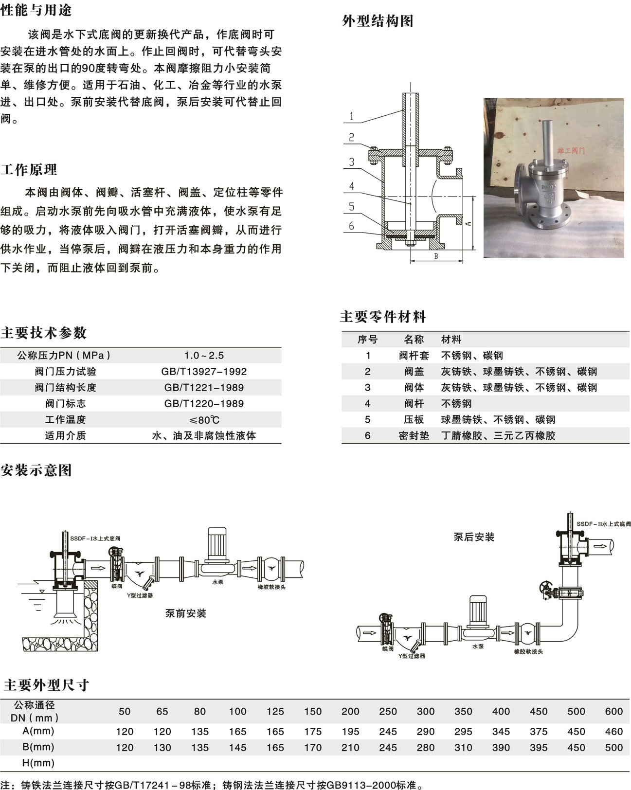 ˮ��ʽ���y�ߴ�Y���D