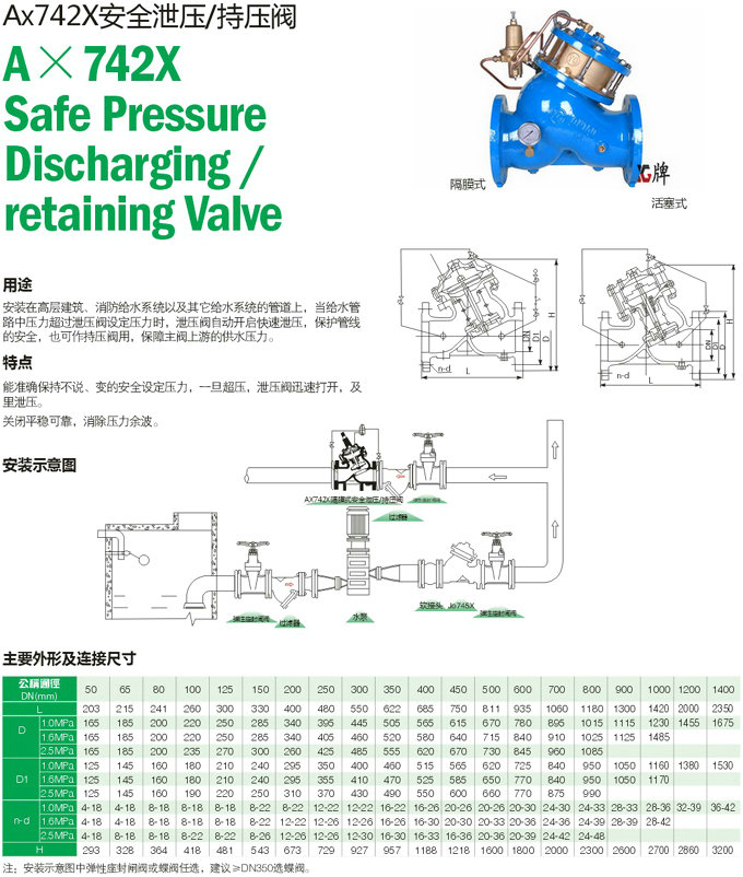 ��ȫй���y,����ʽ��ȫй���y�ߴ�Y(ji��)��(g��u)�D
