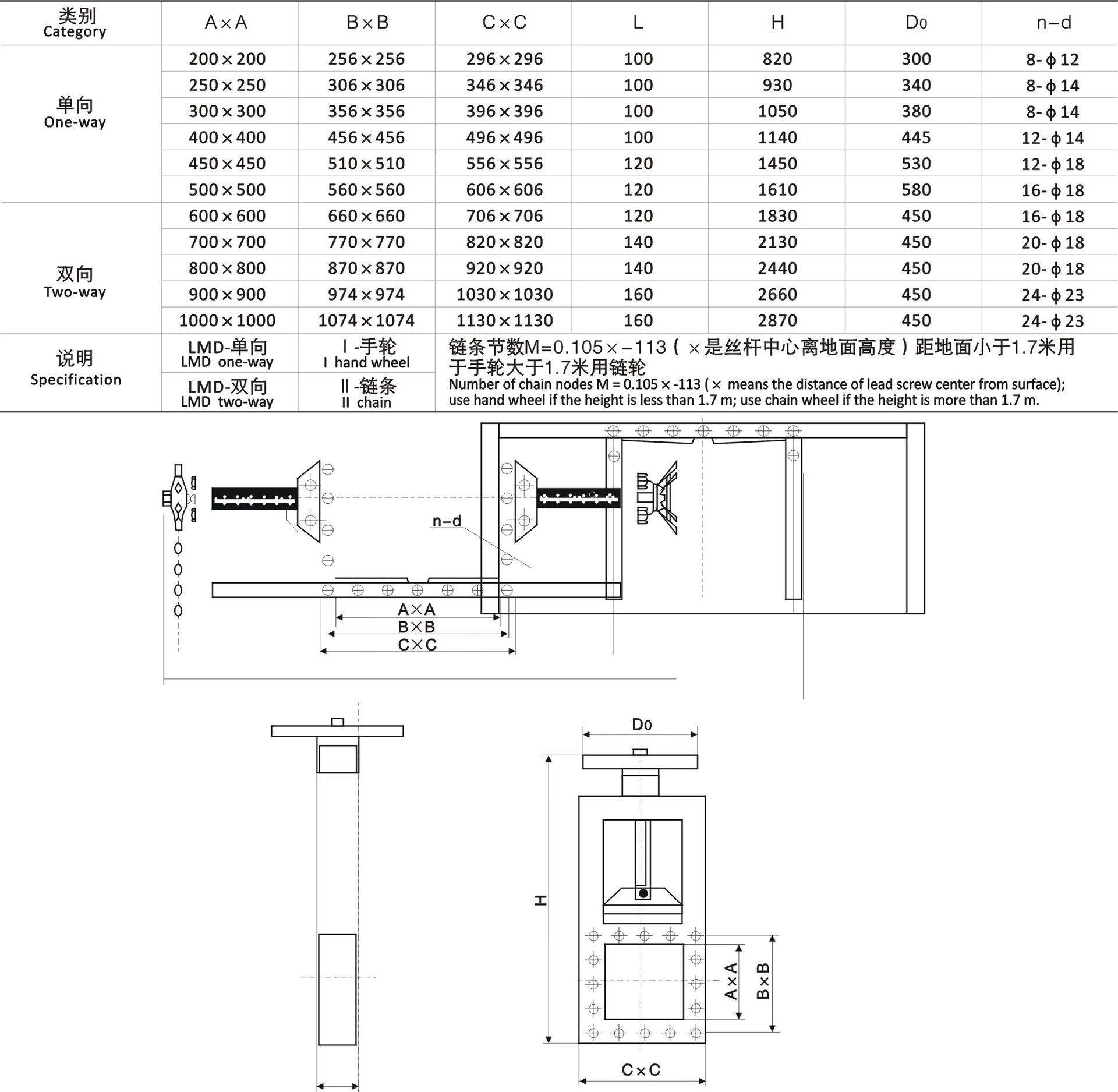  �����l�T,LMD�����l�T�ߴ�Y(ji��)��(g��u)�D