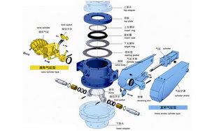 O���ܷ�ȦDN50 M5202