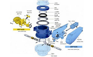 O���ܷ�Ȧ DN300 M5208