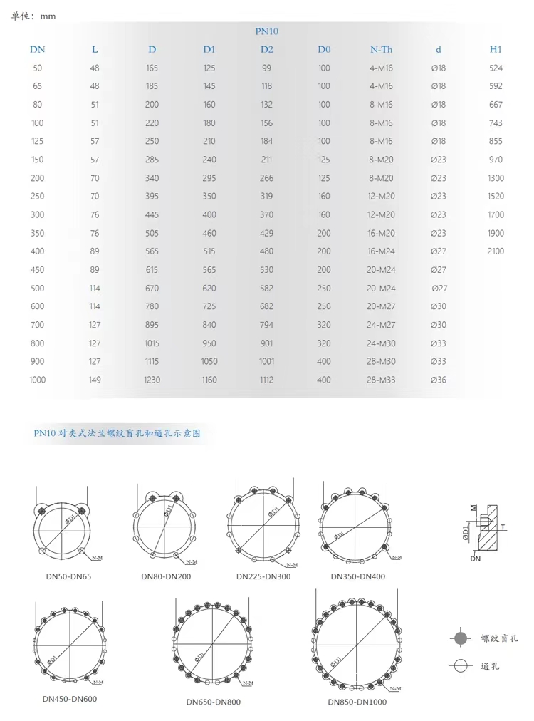 ���(d��ng)���l�y,���(d��ng)����y����(sh��)���γߴ�Y(ji��)��(g��u)�D